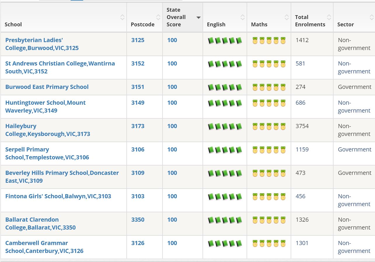 Top_Melbourne_Primary_Schools