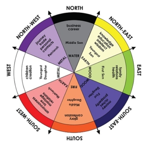 fengshui_compass_2