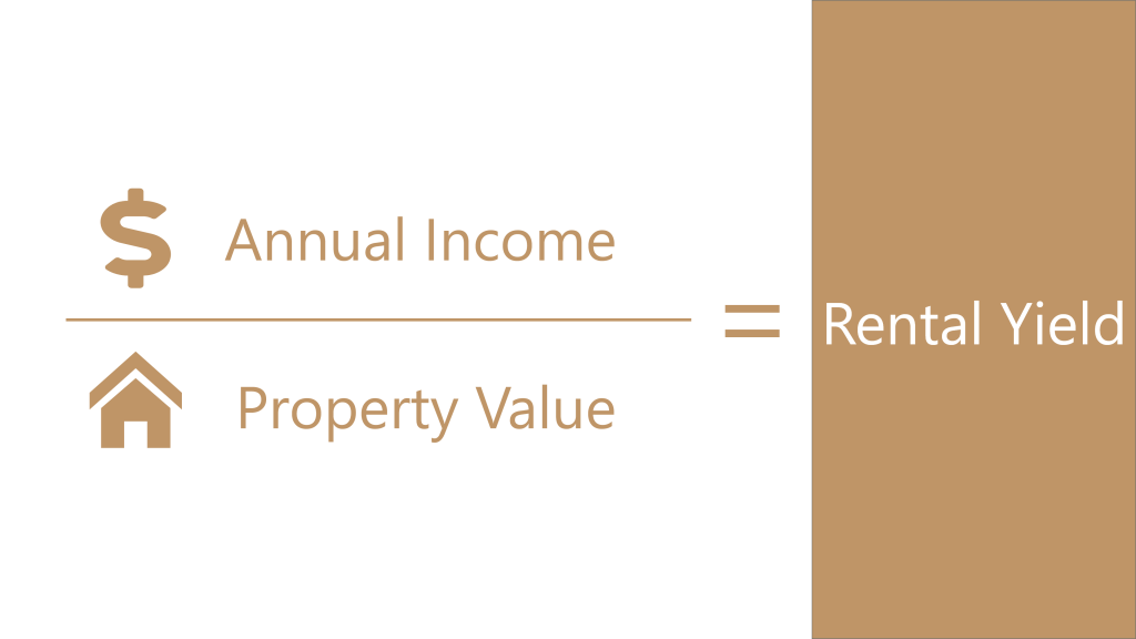 How to calculate rental yield Crest Property Investments