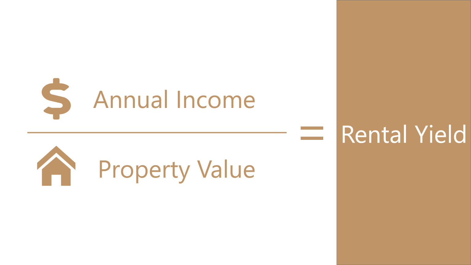 How to calculate rental yield Crest Property Investments