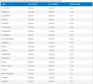 Market_Insights_High_Performers_June_2021-1