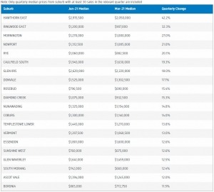 Market_Insights_High_Performers_June_2021