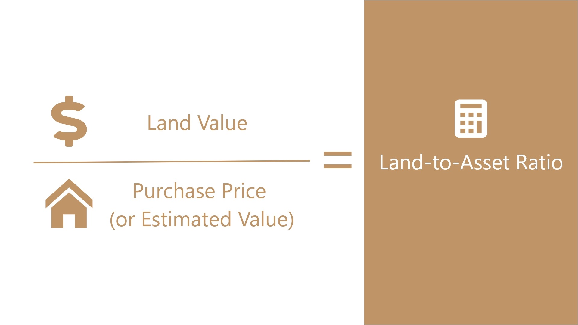 The correlation between landtoasset ratio and capital growth Crest