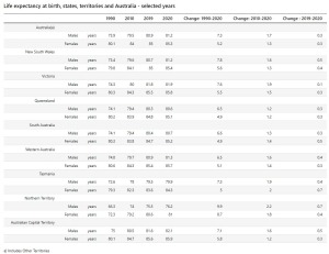 Market_Insights_Life_Expectancy_Table