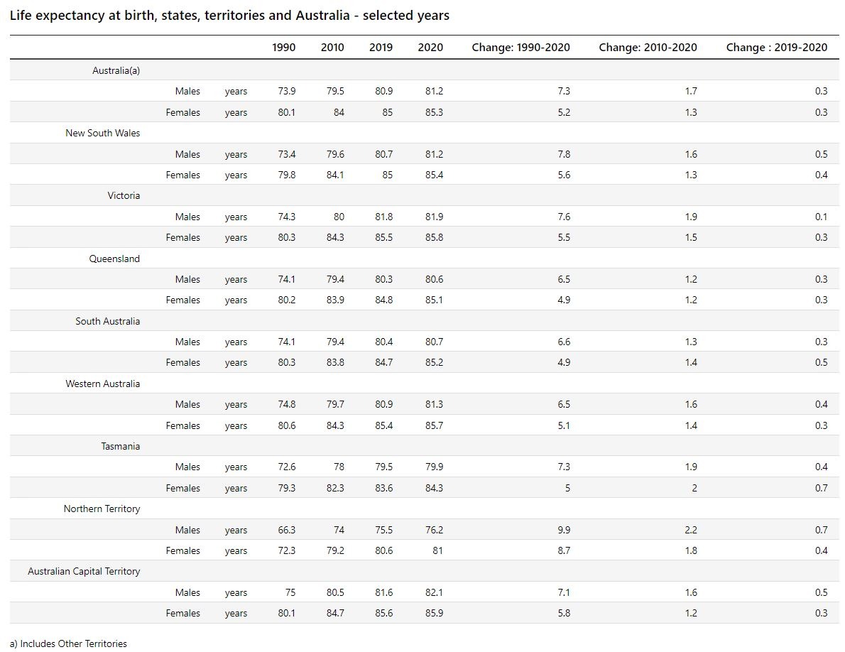 Market_Insights_Life_Expectancy_Table Crest Property Investments