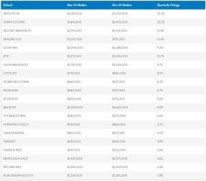 Market_Insights
