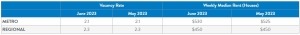 Market_Insights_Vacancy_Rates