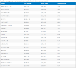 Market_Insights_Top_House_Price_Growth_Suburbs