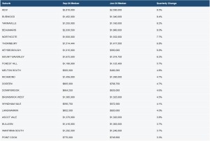 Market_Insights_House_Capital_Growth_September_2024